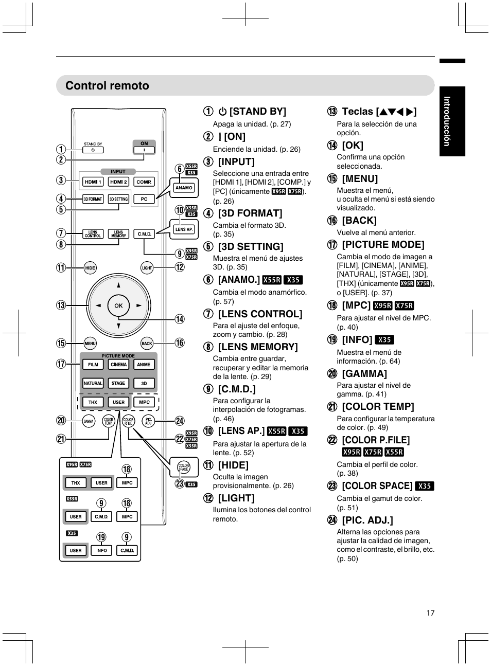 Control remoto | JVC DLA-X95R User Manual | Page 189 / 260