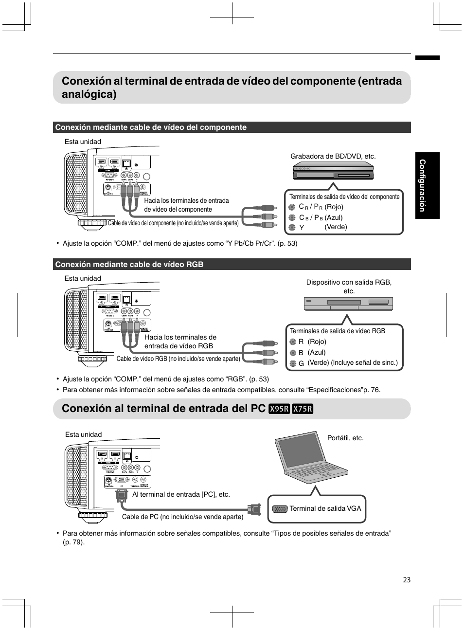 Conexión al terminal de entrada del pc d c, Conexión al terminal de entrada de vídeo del | JVC DLA-X95R User Manual | Page 195 / 260