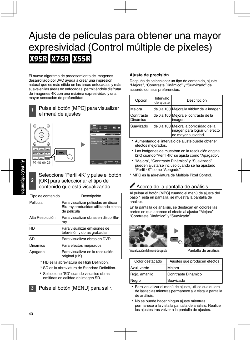 Control múltiple de píxeles) d c b, Expresividad mejorada de la calidad 4k. (p. 40), P. 40) | 3pulse el botón [menu] para salir, Acerca de la pantalla de análisis | JVC DLA-X95R User Manual | Page 212 / 260