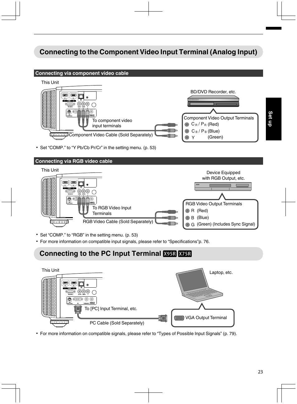 Connecting to the pc input terminal d c, Connecting to the component video input terminal | JVC DLA-X95R User Manual | Page 23 / 260