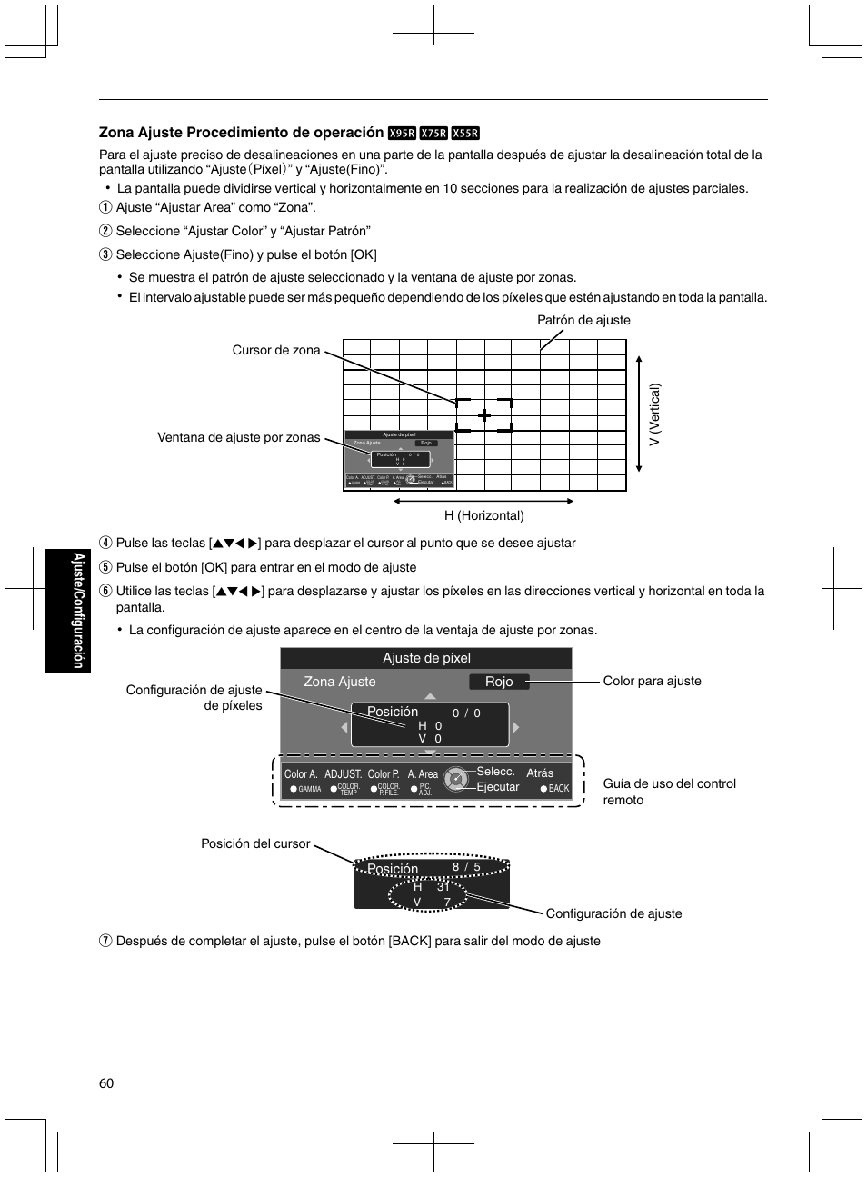 Zona ajuste procedimiento de operación d c b, 60 ajuste/configuración, Rojo ajuste de píxel | Posición, Posición zona ajuste | JVC DLA-X95R User Manual | Page 232 / 260