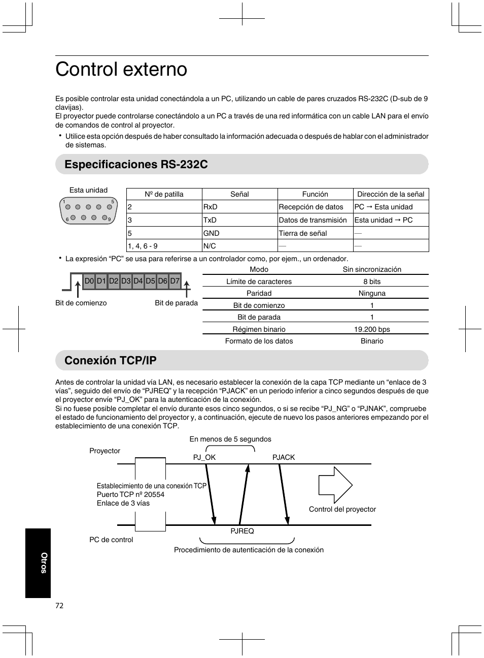 Otros, Control externo, Especificaciones rs-232c | Conexión tcp/ip, Especificaciones rs-232c conexión tcp/ip | JVC DLA-X95R User Manual | Page 244 / 260