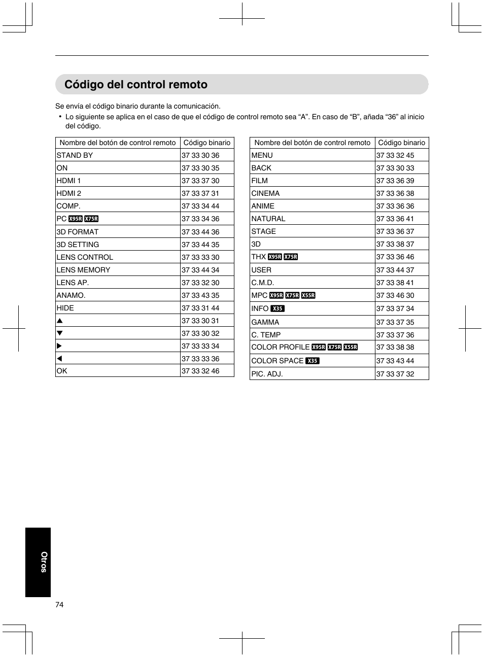 Código del control remoto | JVC DLA-X95R User Manual | Page 246 / 260