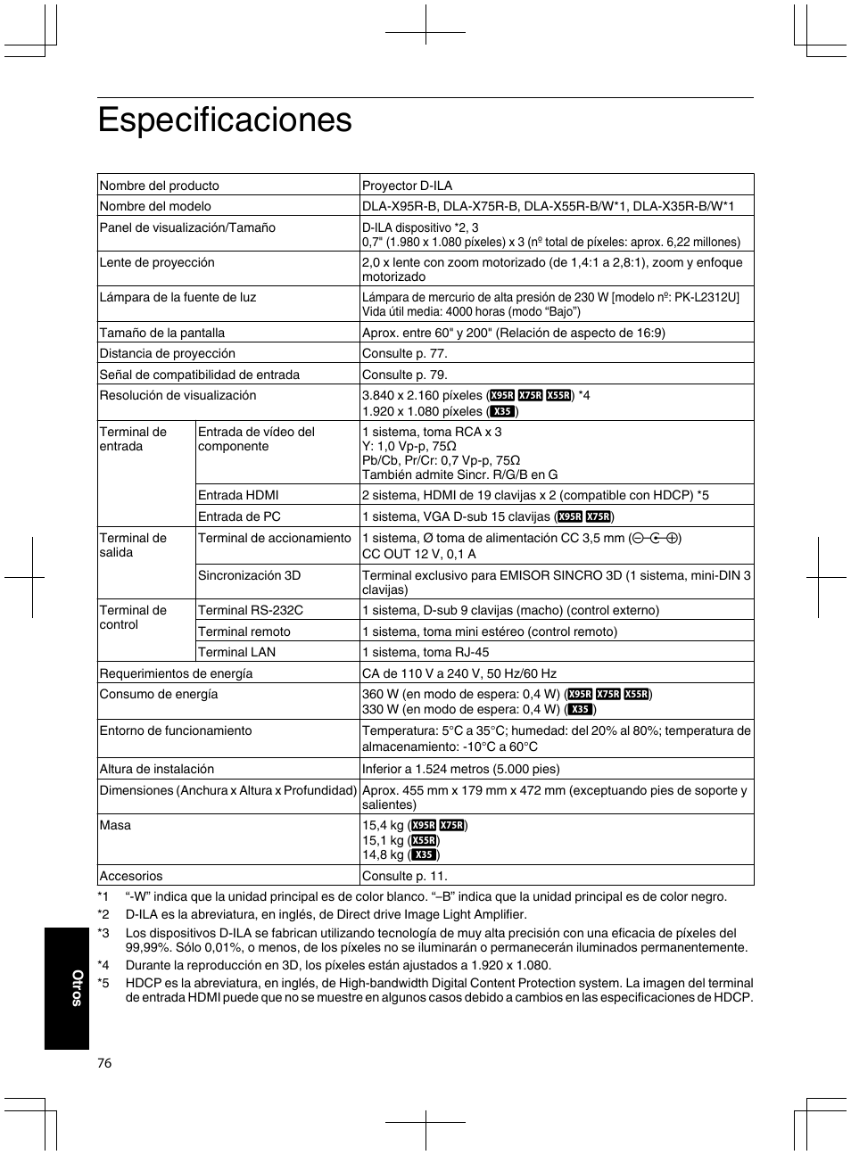 Especificaciones | JVC DLA-X95R User Manual | Page 248 / 260