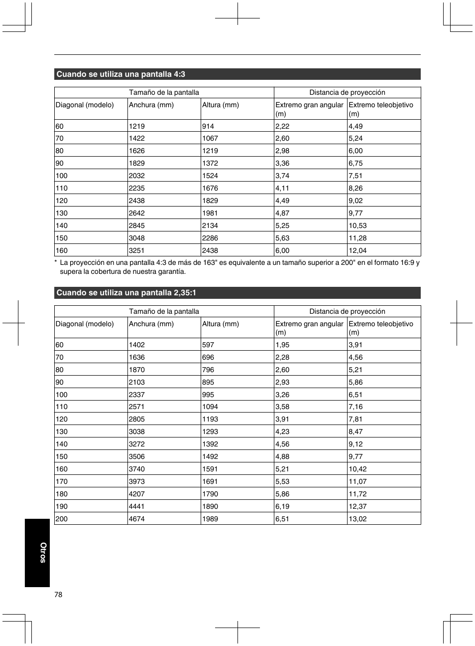 JVC DLA-X95R User Manual | Page 250 / 260