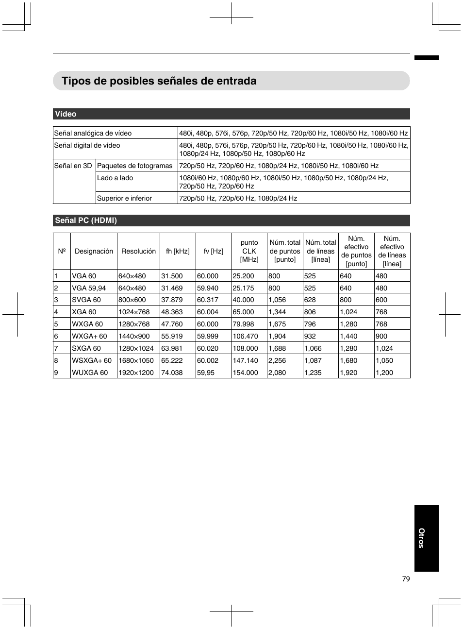 P. 79), Tipos de posibles señales de entrada | JVC DLA-X95R User Manual | Page 251 / 260