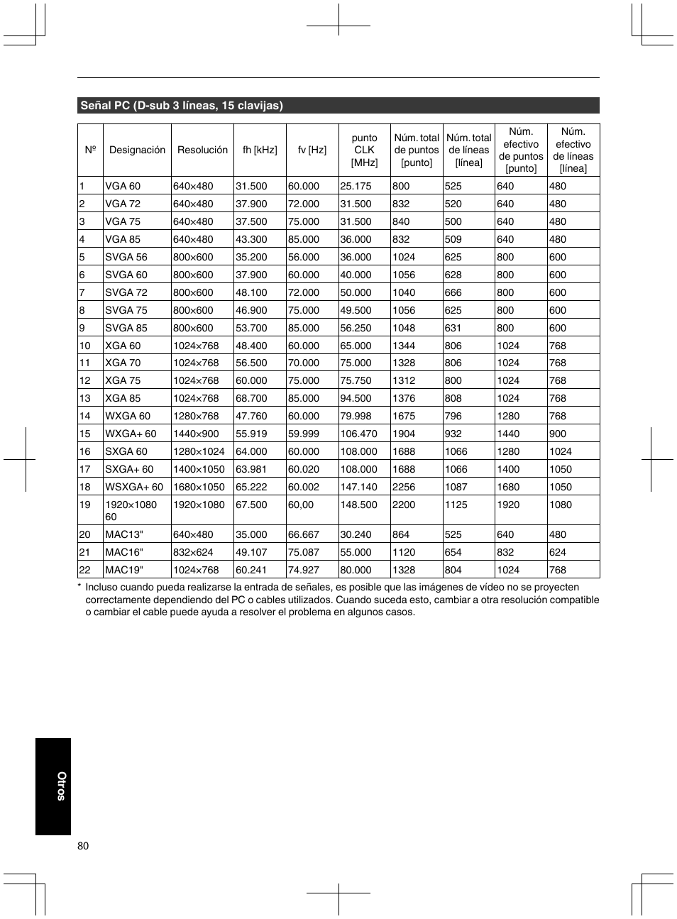 JVC DLA-X95R User Manual | Page 252 / 260