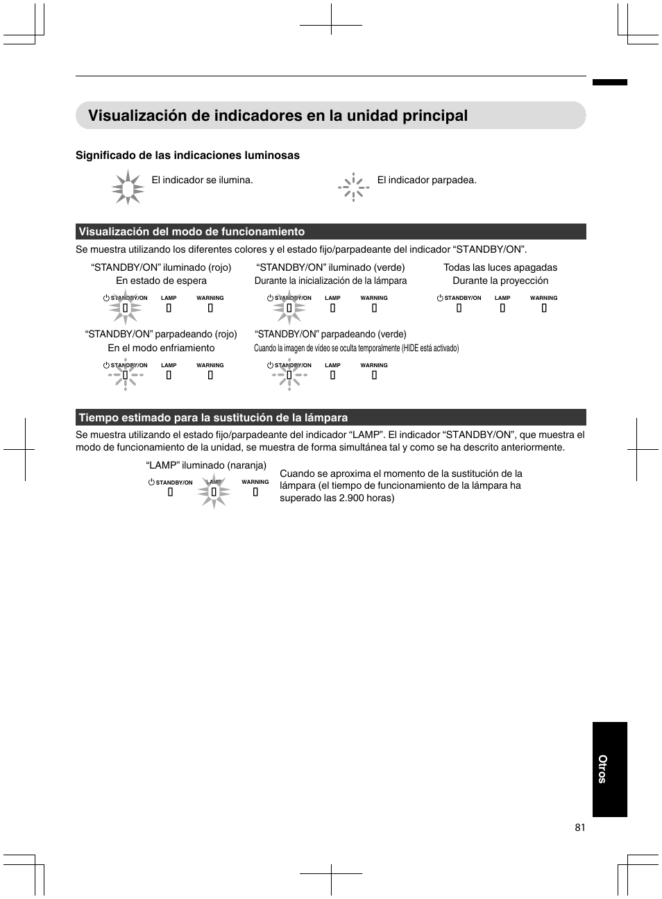 Principal” (p. 81), Significado de las indicaciones luminosas, Visualización del modo de funcionamiento | Tiempo estimado para la sustitución de la lámpara, 81 otros | JVC DLA-X95R User Manual | Page 253 / 260