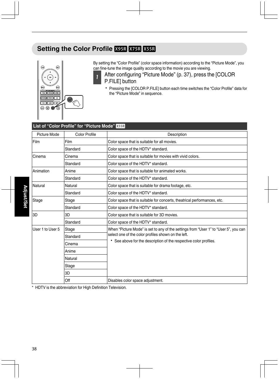 Setting the color profile d c b, Original image. (p. 38), P. 38) | JVC DLA-X95R User Manual | Page 38 / 260