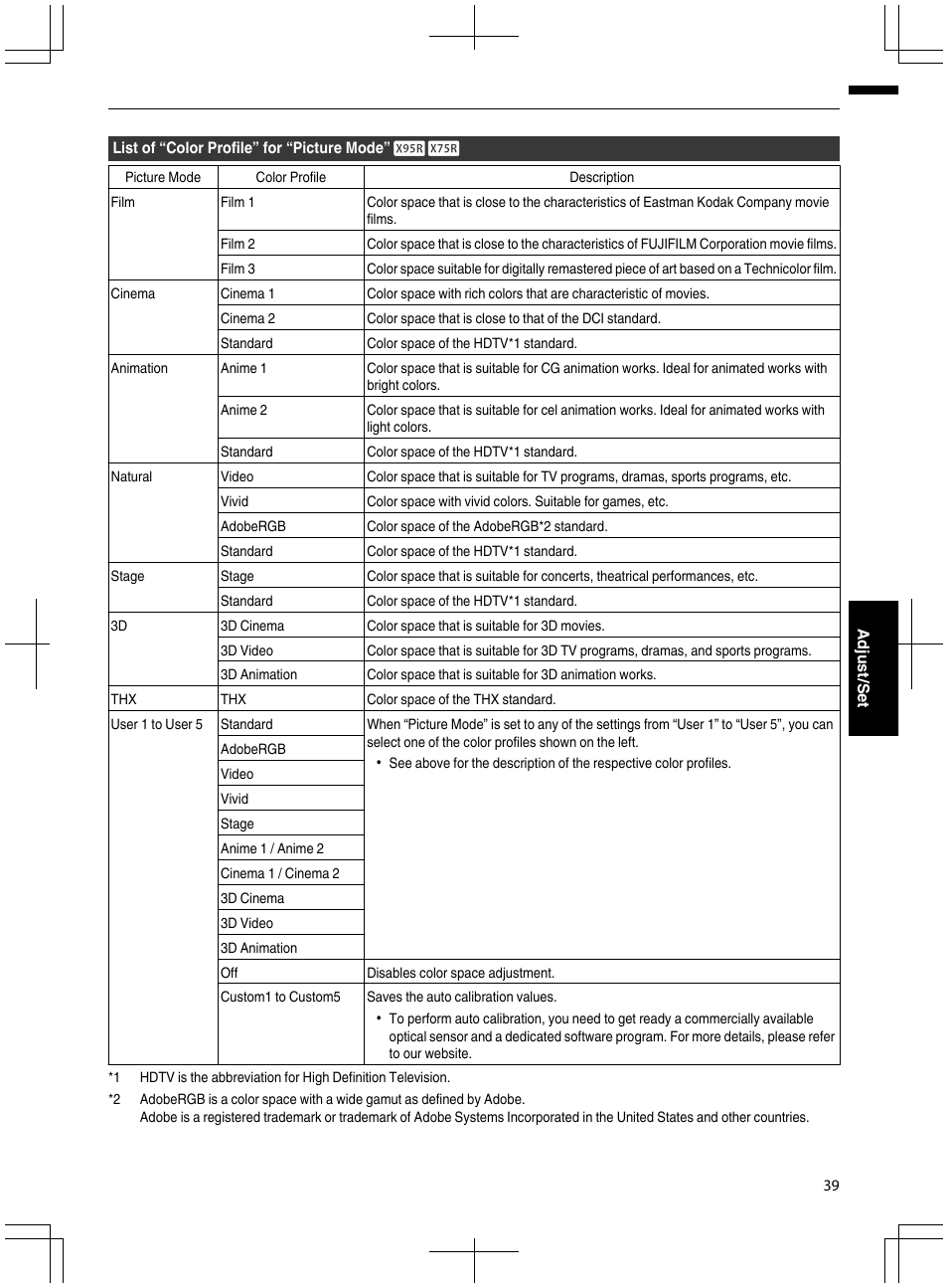 JVC DLA-X95R User Manual | Page 39 / 260