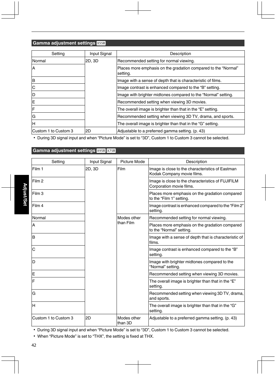JVC DLA-X95R User Manual | Page 42 / 260