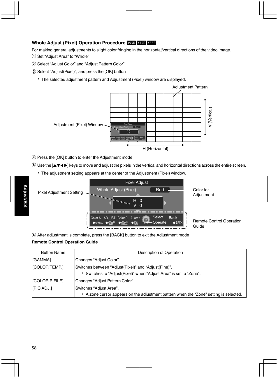 Whole adjust (pixel) operation procedure d c b, 58 adjust/set, H 0 v 0 red whole adjust (pixel) pixel adjust | JVC DLA-X95R User Manual | Page 58 / 260