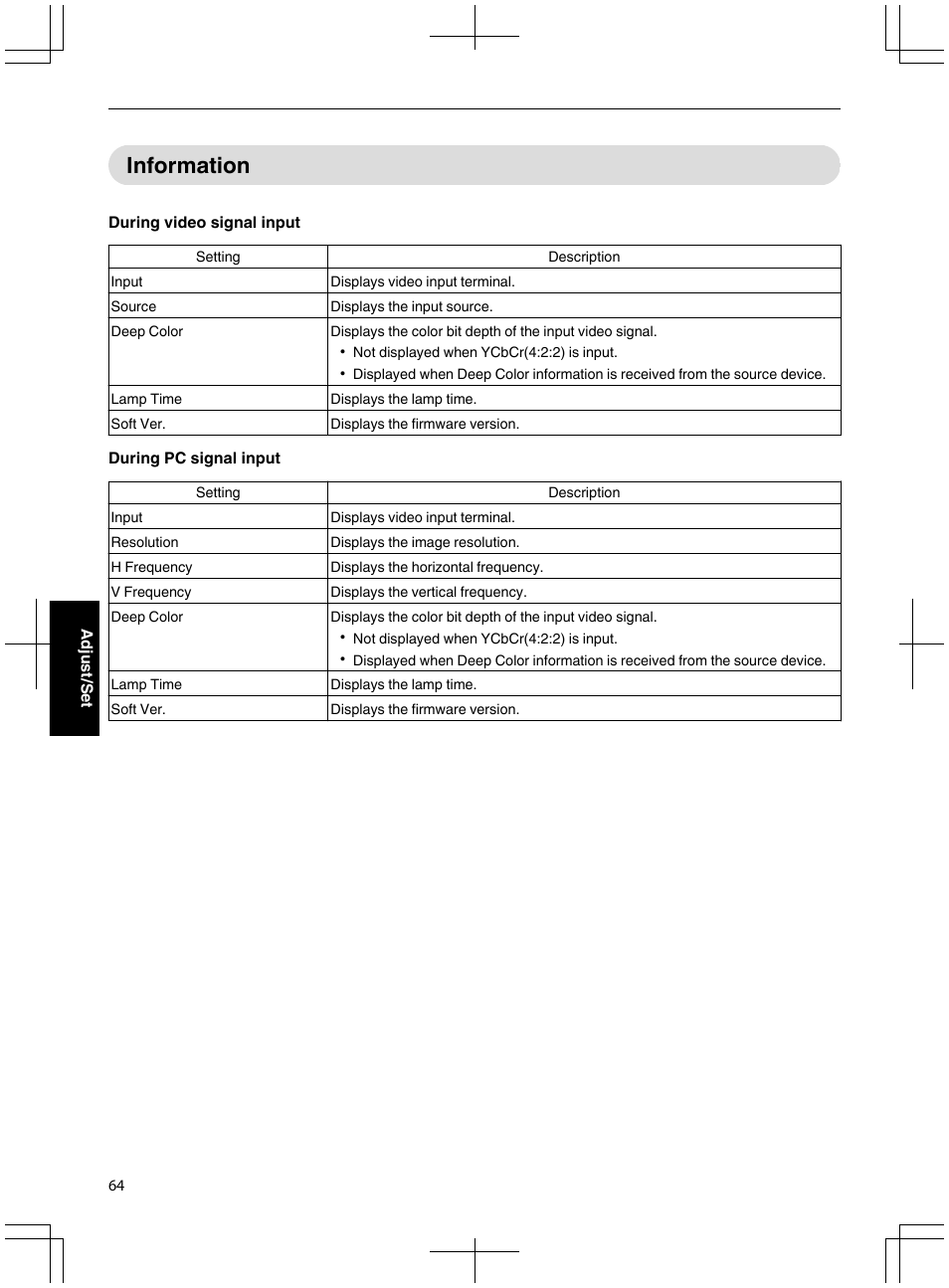 Information, Menu. (p. 64), P. 64 | JVC DLA-X95R User Manual | Page 64 / 260