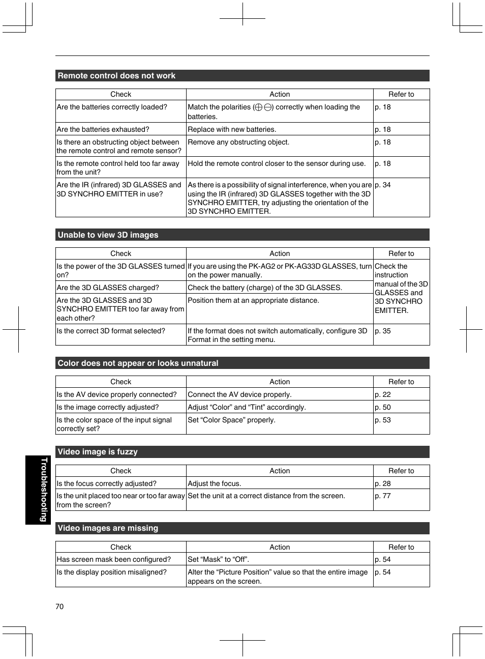 JVC DLA-X95R User Manual | Page 70 / 260