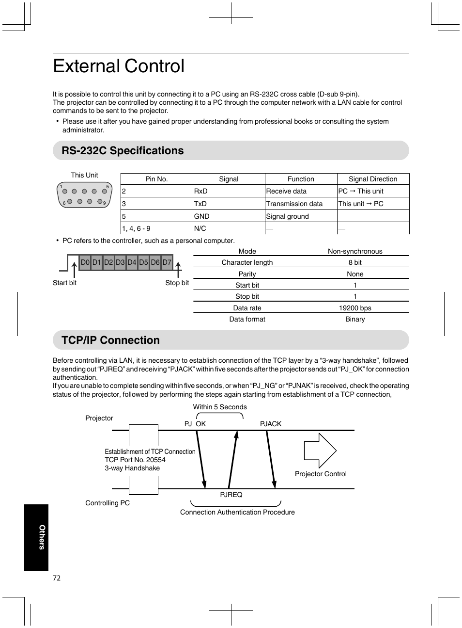 Others, External control, Rs-232c specifications | Tcp/ip connection, Rs-232c specifications tcp/ip connection | JVC DLA-X95R User Manual | Page 72 / 260