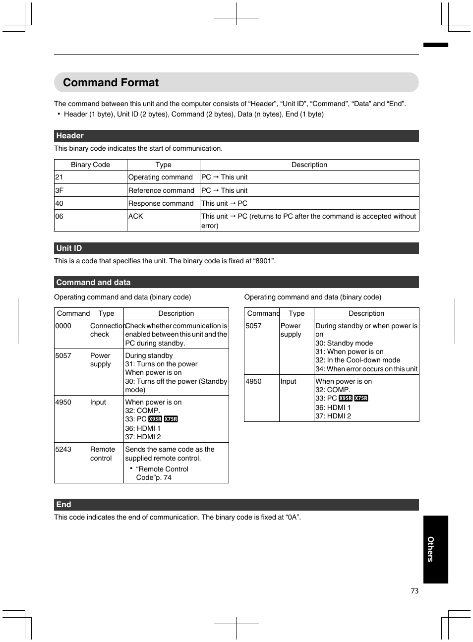 Command format | JVC DLA-X95R User Manual | Page 73 / 260