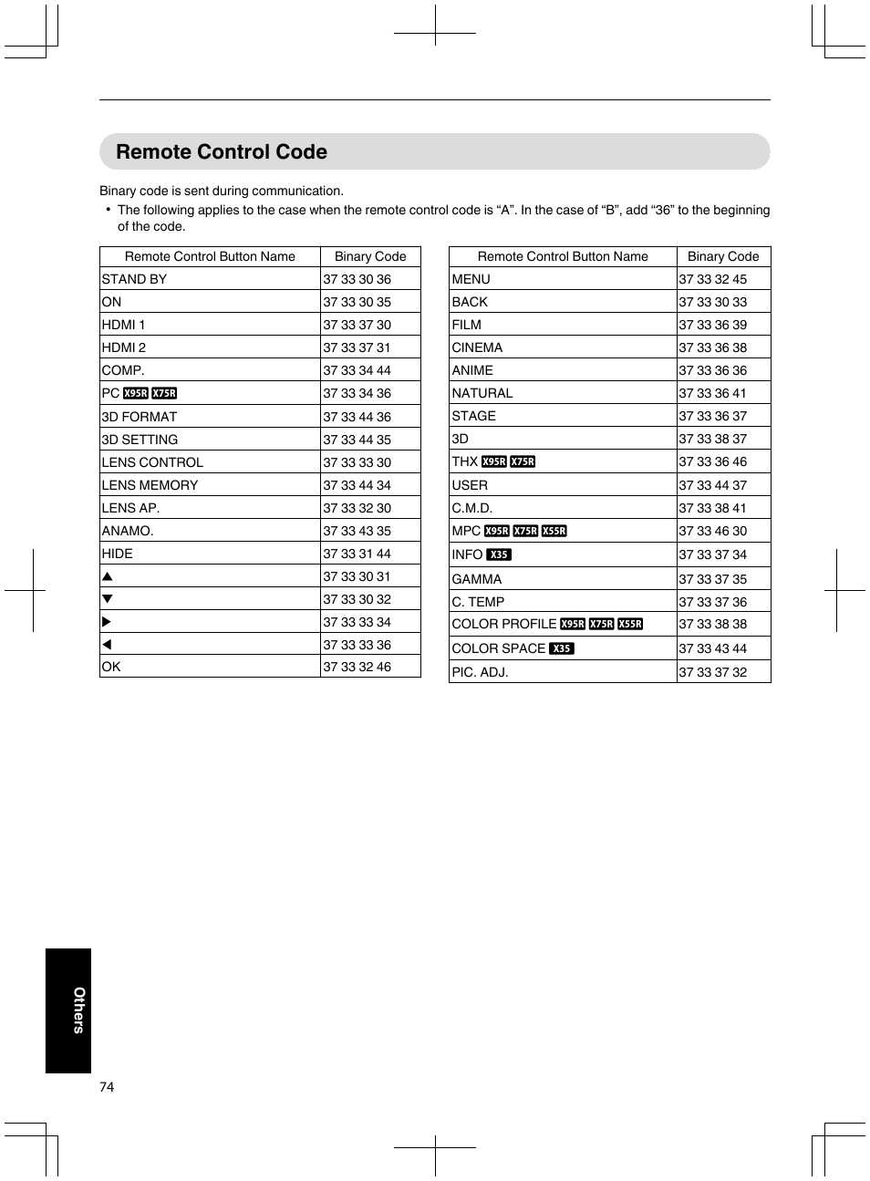 Remote control code | JVC DLA-X95R User Manual | Page 74 / 260