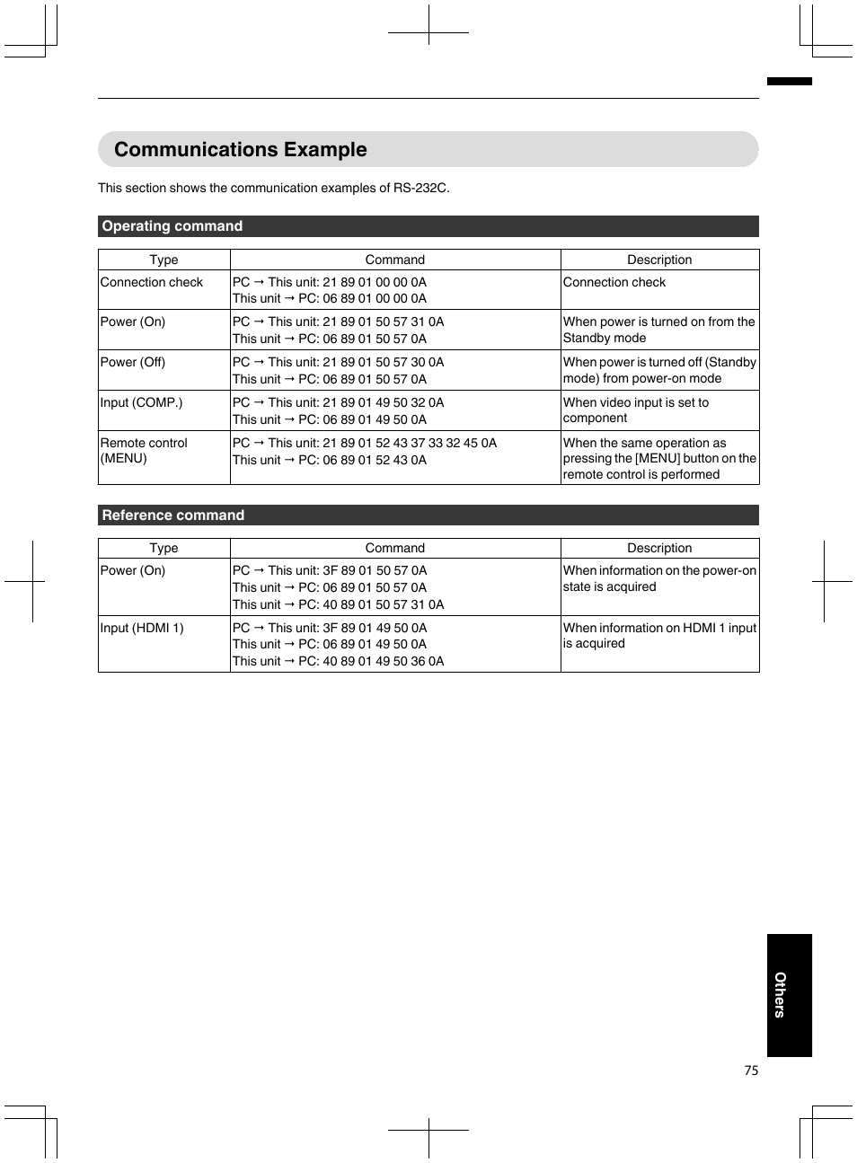 Communications example | JVC DLA-X95R User Manual | Page 75 / 260