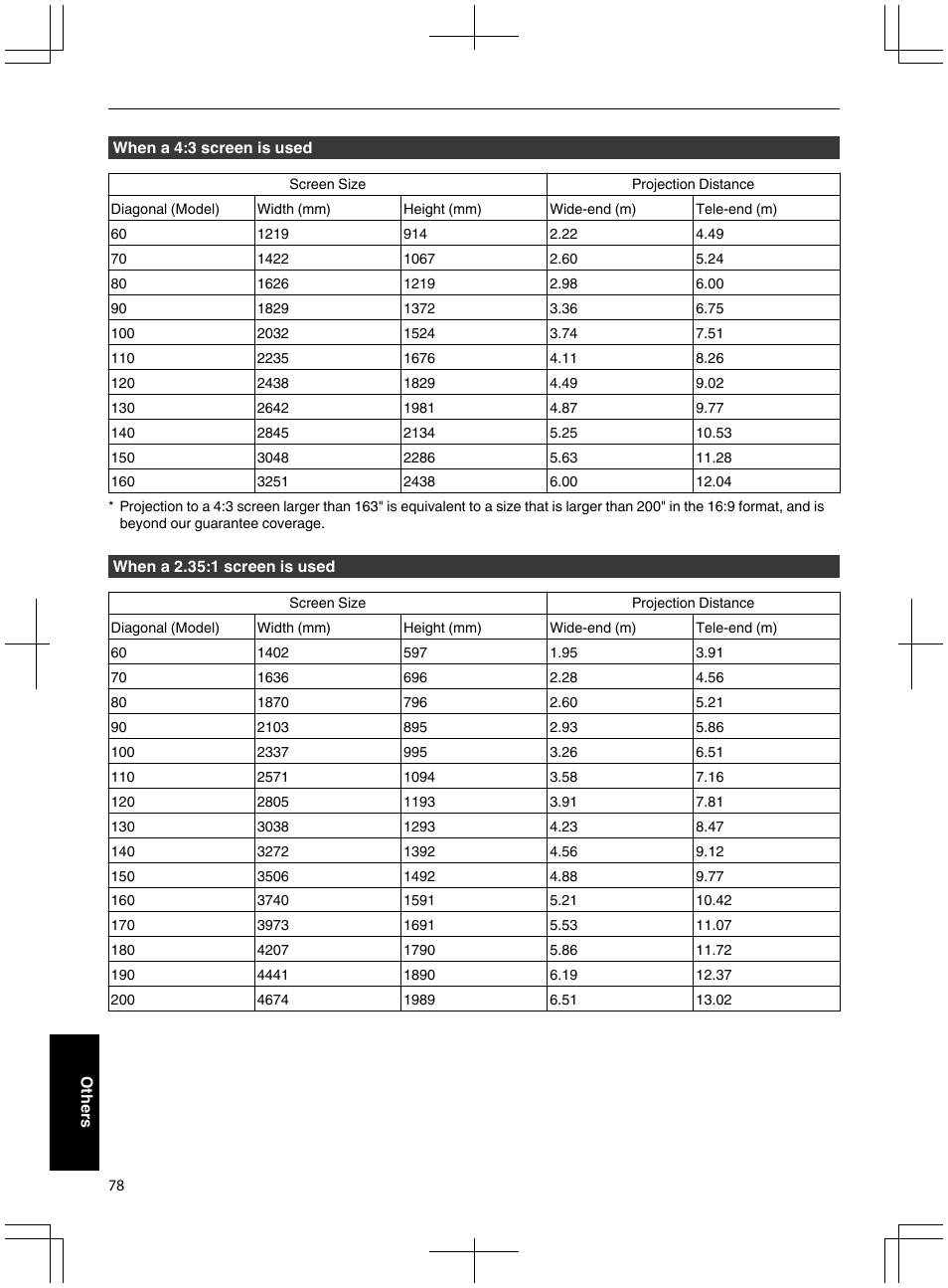 JVC DLA-X95R User Manual | Page 78 / 260