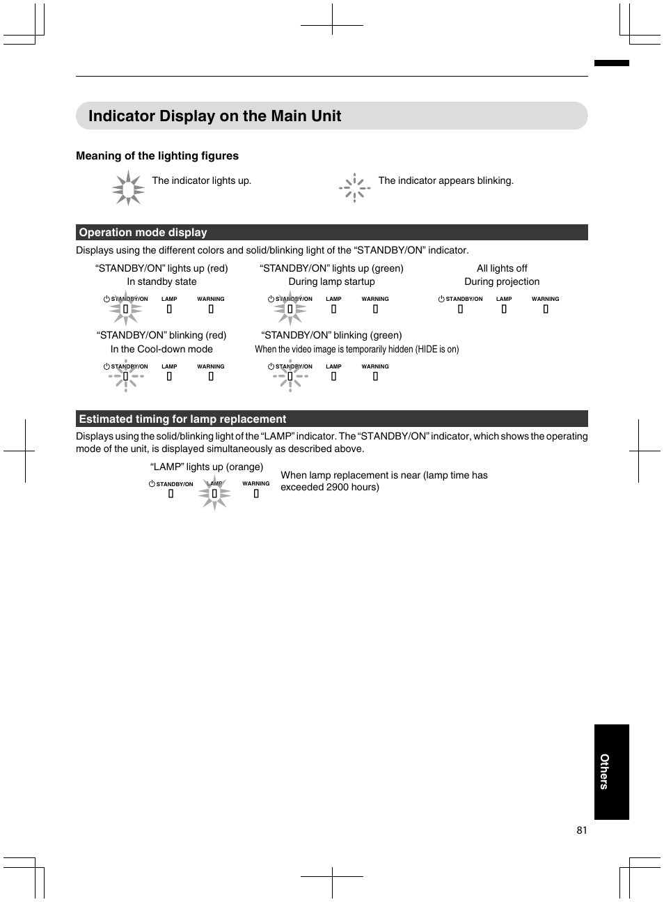 Indicator display on the main unit, Meaning of the lighting figures, Operation mode display | Estimated timing for lamp replacement, 81 others | JVC DLA-X95R User Manual | Page 81 / 260