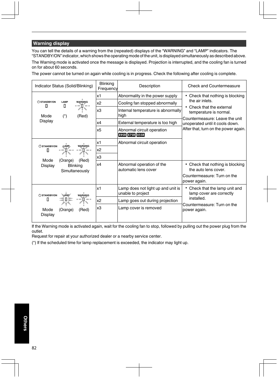 JVC DLA-X95R User Manual | Page 82 / 260