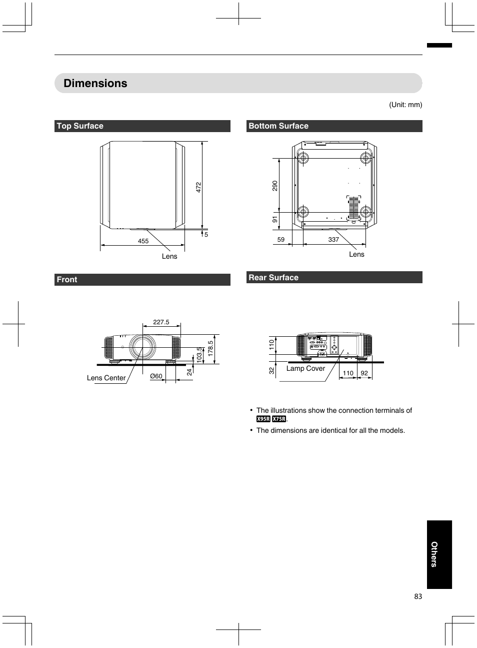 Dimensions | JVC DLA-X95R User Manual | Page 83 / 260