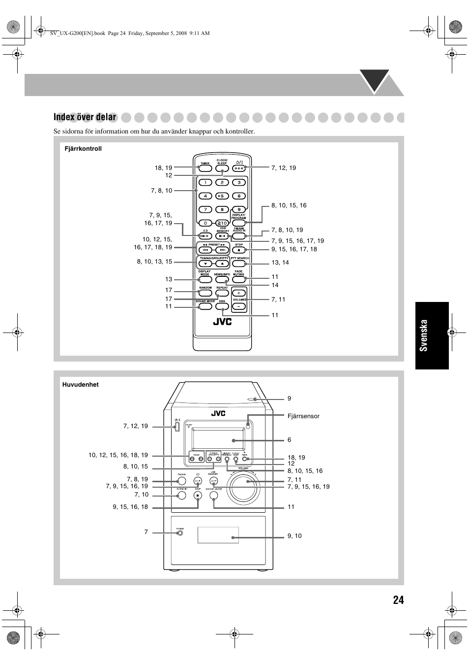 Svenska index över delar | JVC UX-G200 User Manual | Page 105 / 155
