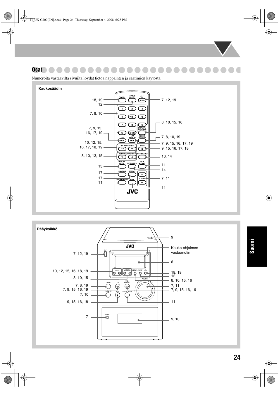 Suomi osat | JVC UX-G200 User Manual | Page 129 / 155