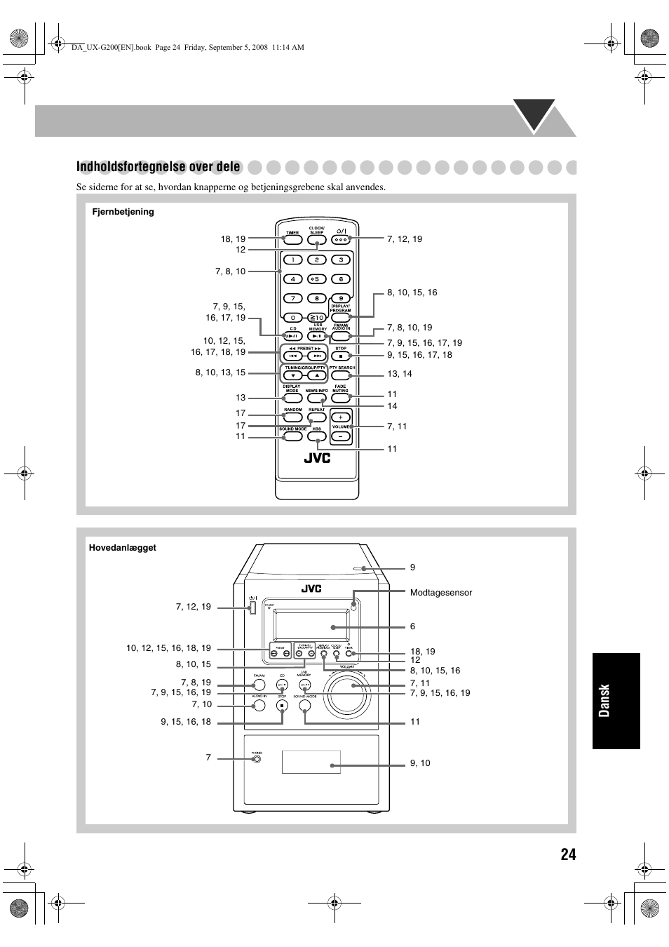 Dansk indholdsfortegnelse over dele | JVC UX-G200 User Manual | Page 153 / 155