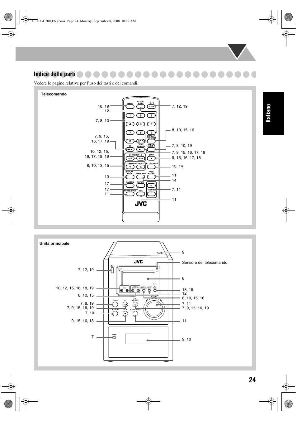Italiano indice delle parti | JVC UX-G200 User Manual | Page 57 / 155