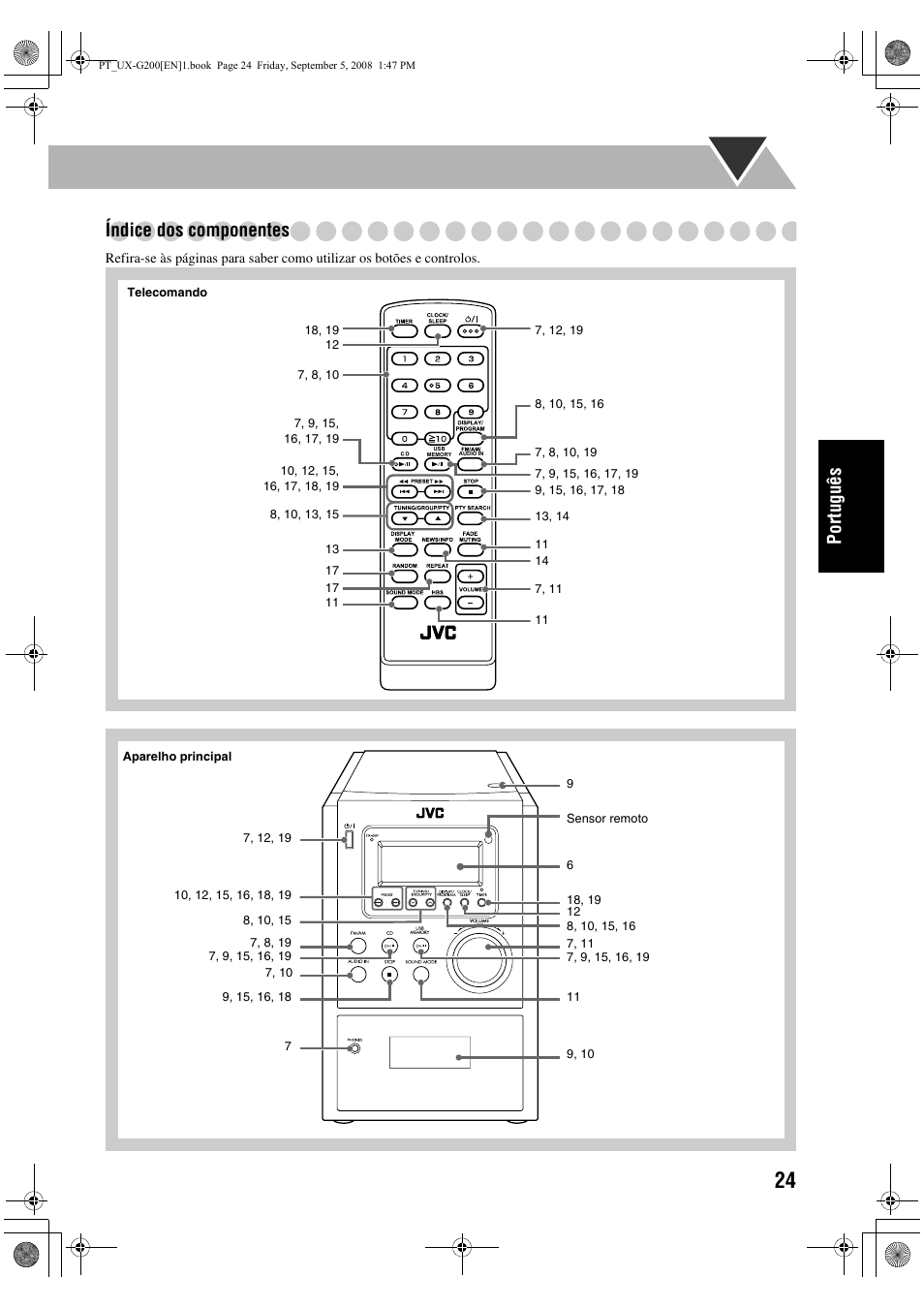 Portug uês índice dos componentes | JVC UX-G200 User Manual | Page 81 / 155