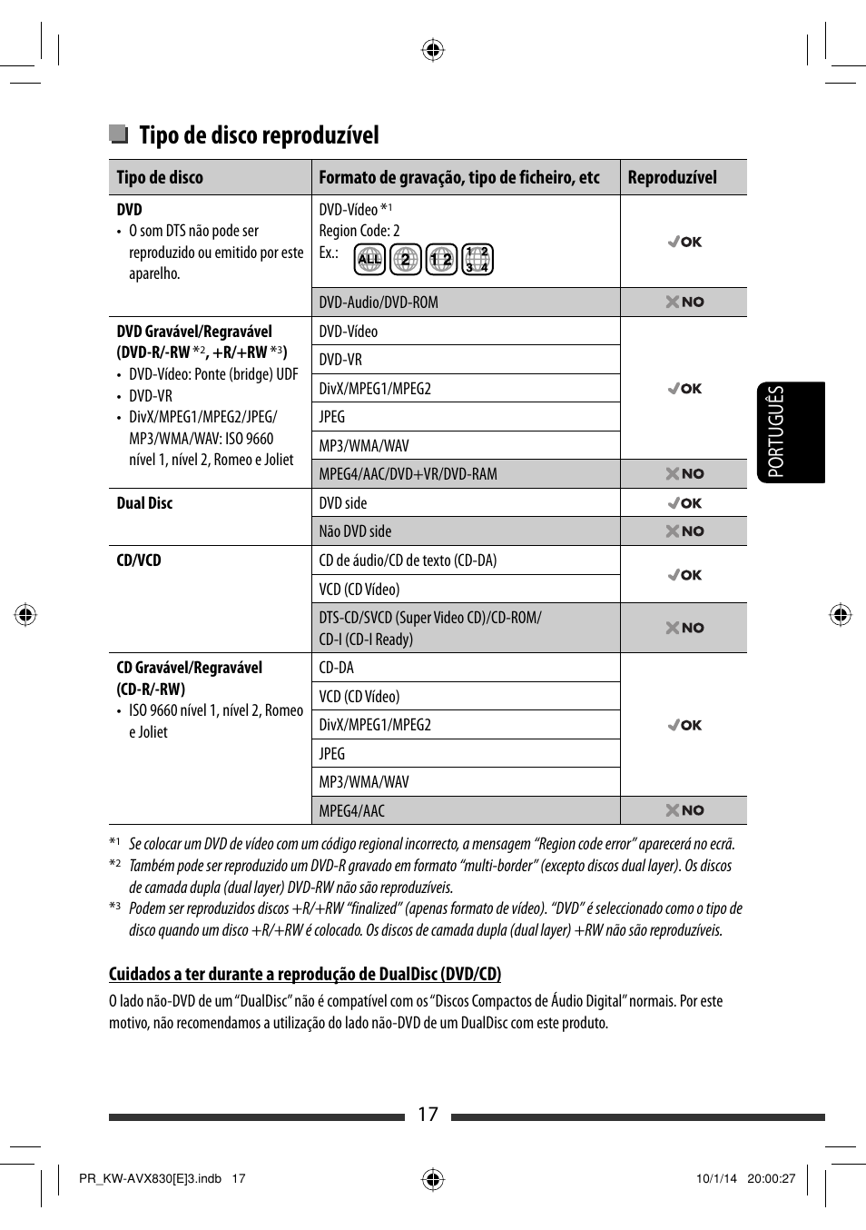 Tipo de disco reproduzível, 17 por tuguês | JVC KW-AVX830 User Manual | Page 153 / 279