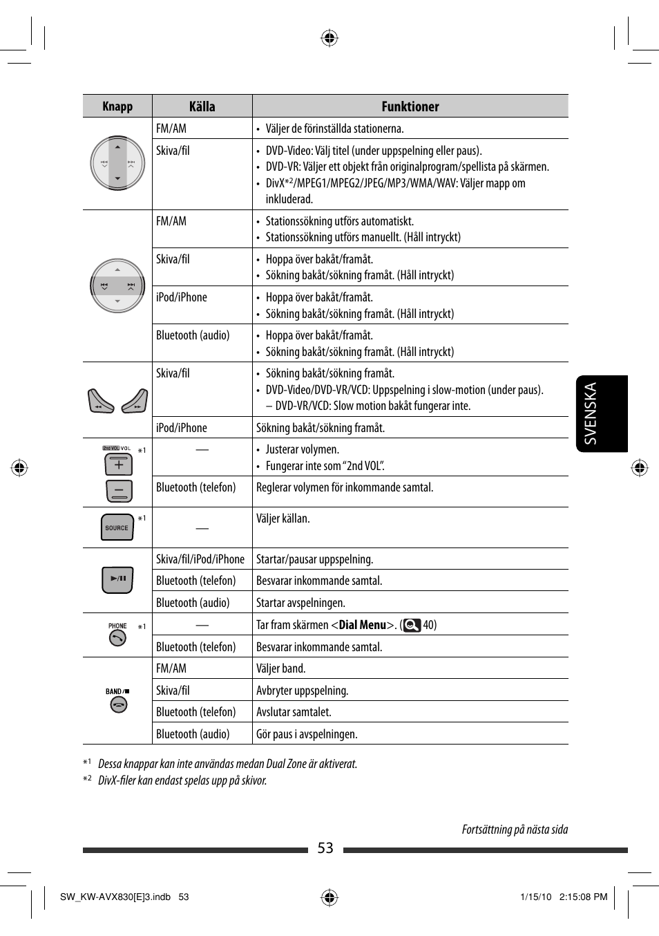 53 svensk a | JVC KW-AVX830 User Manual | Page 257 / 279