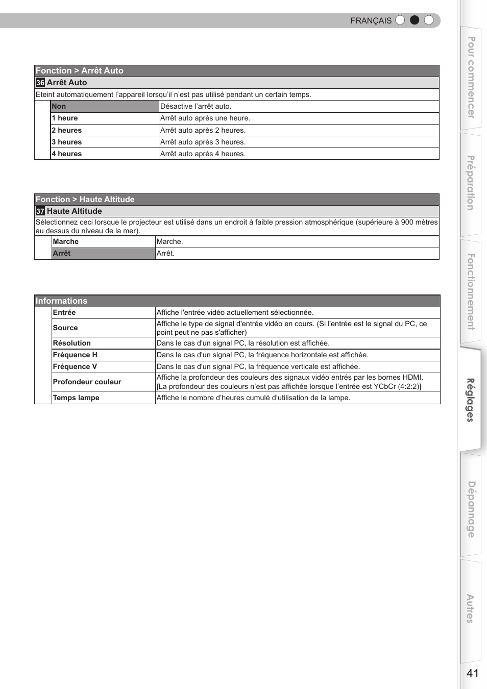 JVC DLA-HD750 User Manual | Page 101 / 181