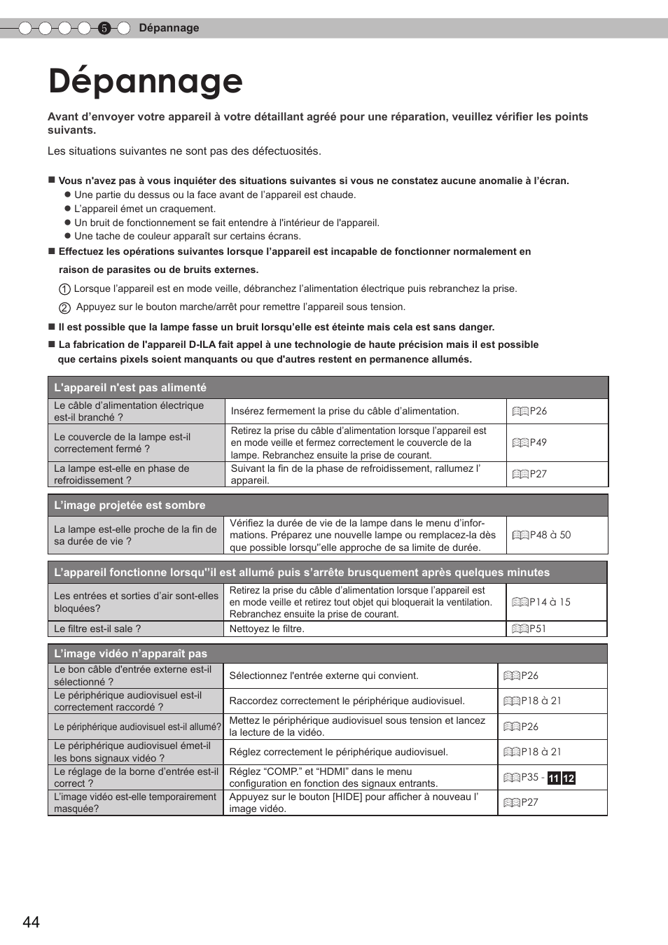 Dépannage | JVC DLA-HD750 User Manual | Page 104 / 181