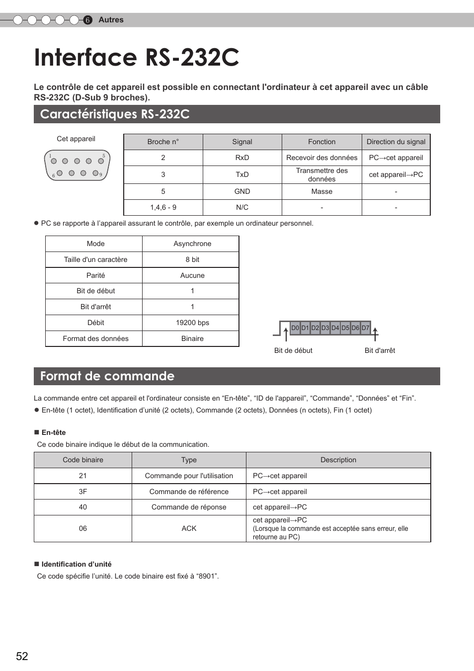 Autres, Interface rs-232c, Caractéristiques rs-232c | Format de commande, Contrôle externe) | JVC DLA-HD750 User Manual | Page 112 / 181