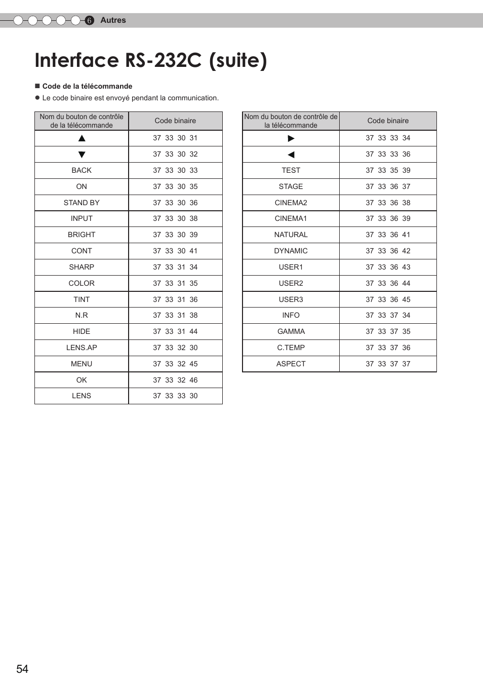 Interface rs-232c, Suite) | JVC DLA-HD750 User Manual | Page 114 / 181