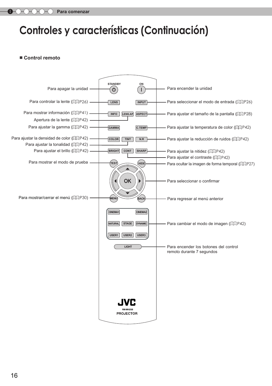 Controles y características (continuación), Control remoto | JVC DLA-HD750 User Manual | Page 136 / 181