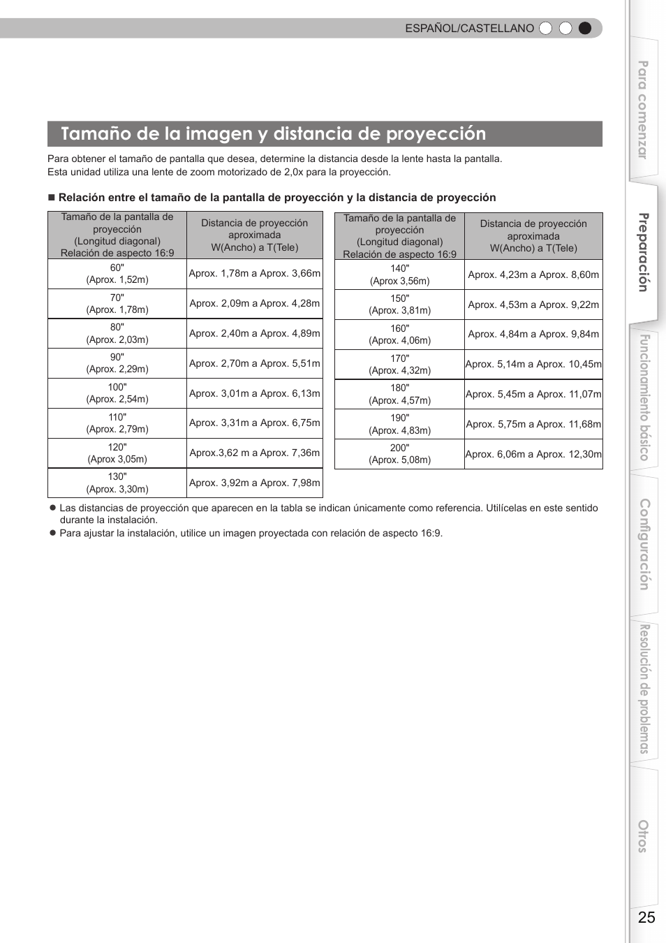 Tamaño de la imagen y distancia de proyección, Tamaño de la imagen y distancia de, Proyección | JVC DLA-HD750 User Manual | Page 145 / 181