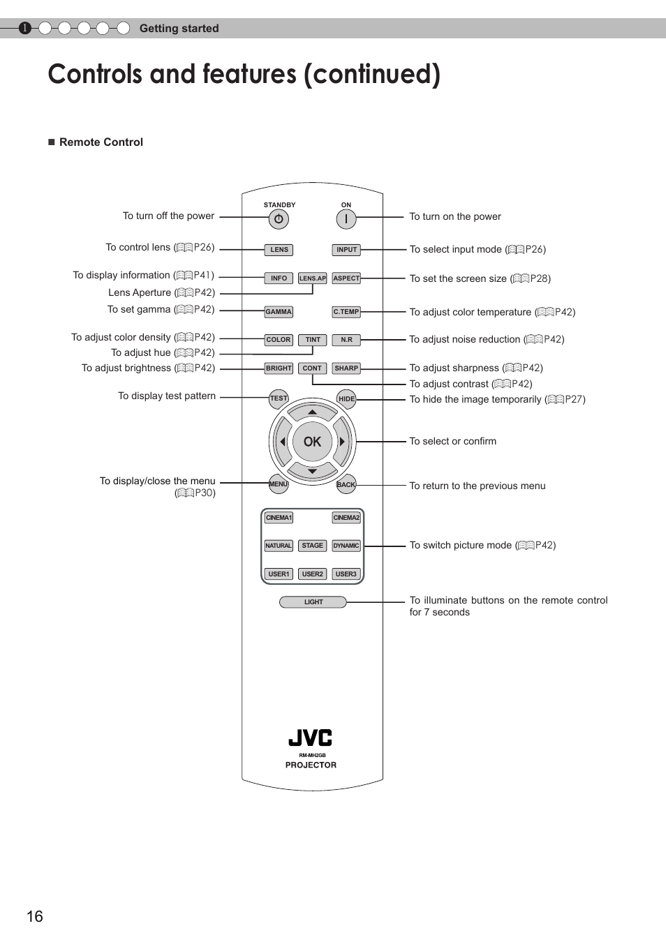 Controls and features (continued) | JVC DLA-HD750 User Manual | Page 16 / 181