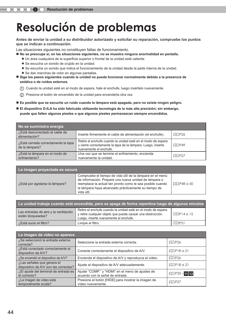 Resolución de problemas | JVC DLA-HD750 User Manual | Page 164 / 181