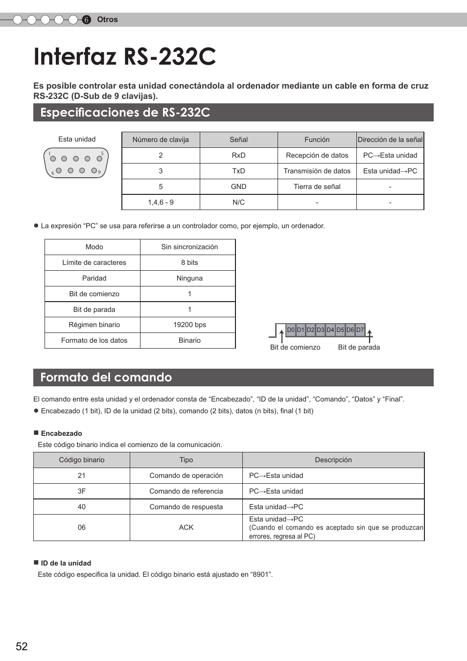 Otros, Interfaz rs-232c, Especificaciones de rs-232c | Formato del comando, Formato de comando, Control externo) | JVC DLA-HD750 User Manual | Page 172 / 181