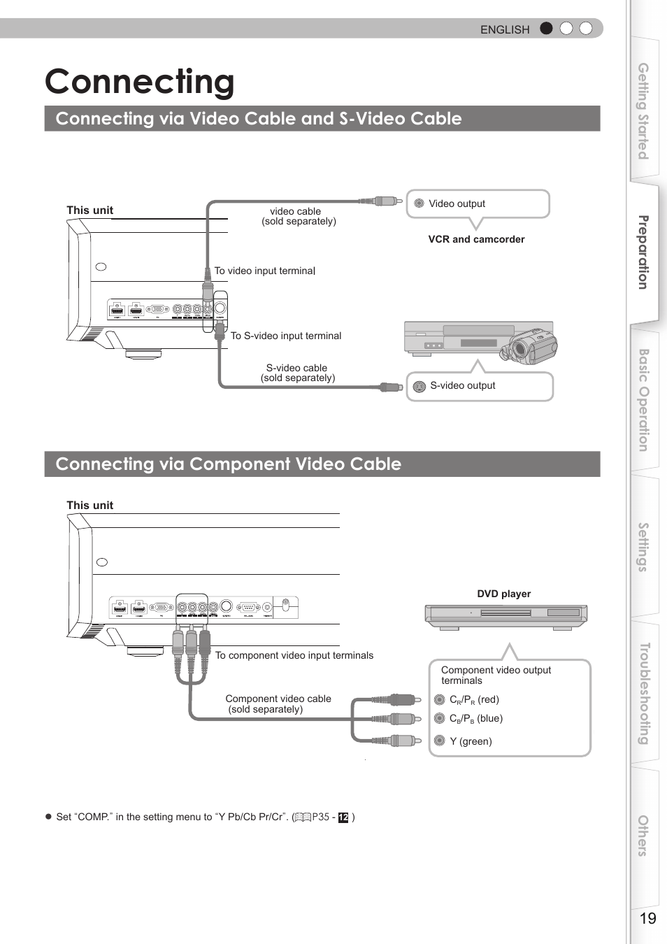 Connecting, Connecting via video cable and s-video cable, Connecting via component video cable | O connect via component video terminals, O connect via video terminal, O connect via s-video terminal | JVC DLA-HD750 User Manual | Page 19 / 181