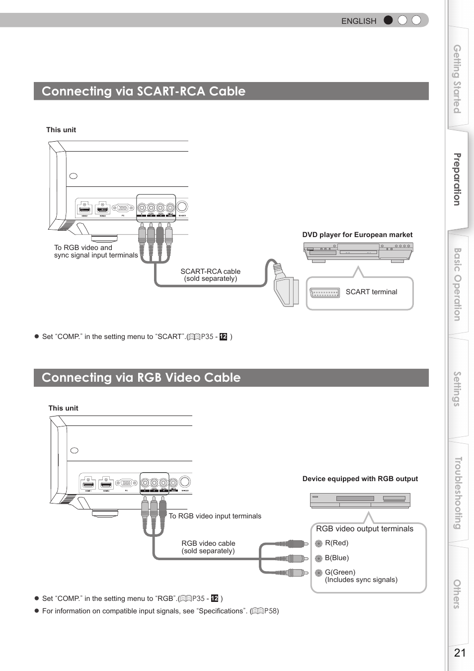 Connecting via scart-rca cable, Connecting via rgb video cable | JVC DLA-HD750 User Manual | Page 21 / 181