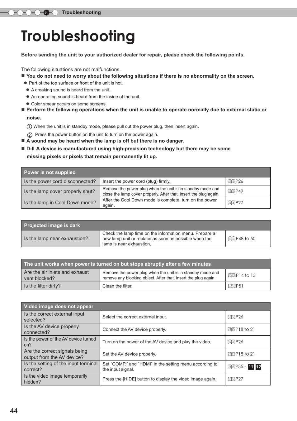 Troubleshooting | JVC DLA-HD750 User Manual | Page 44 / 181