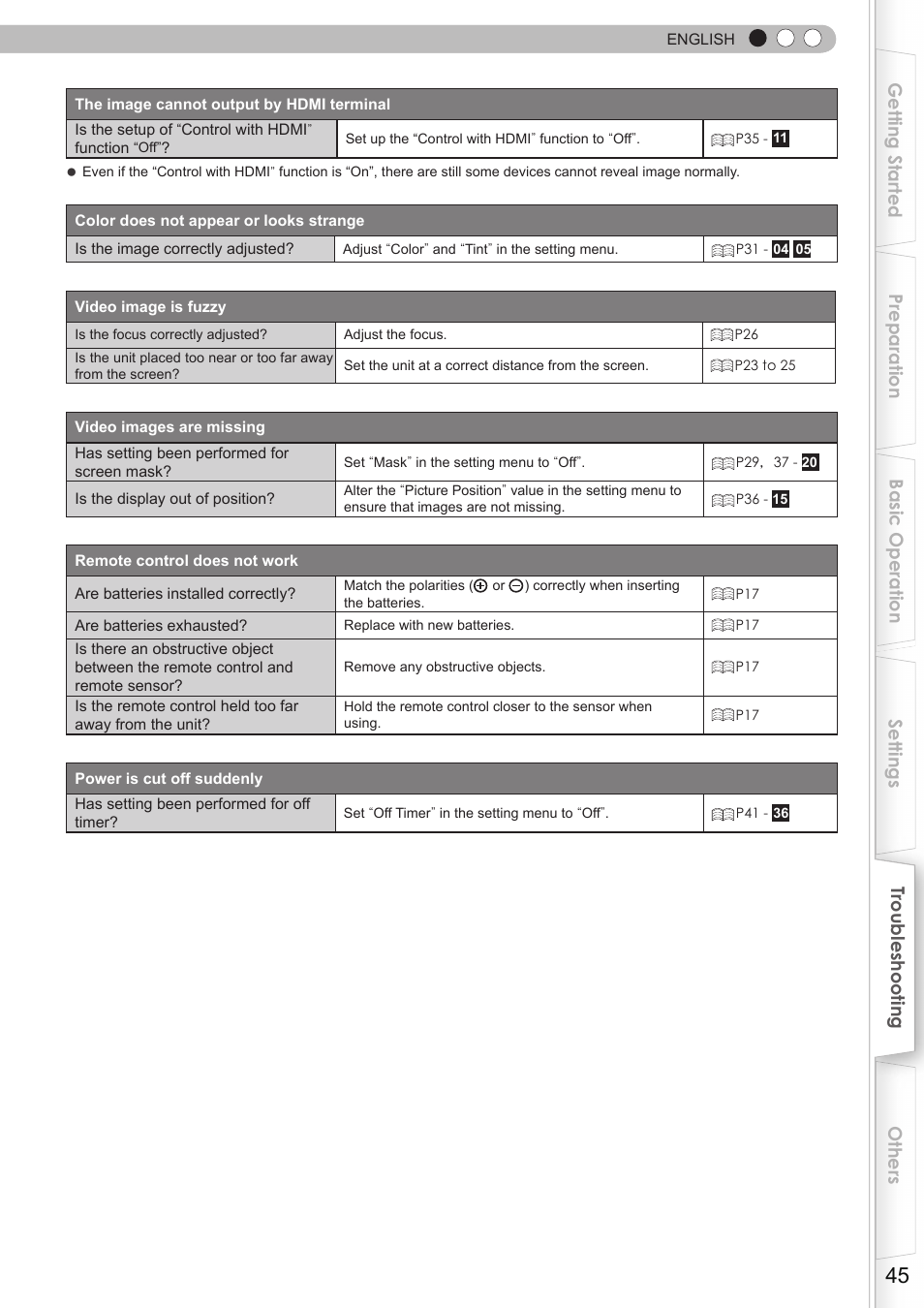 JVC DLA-HD750 User Manual | Page 45 / 181