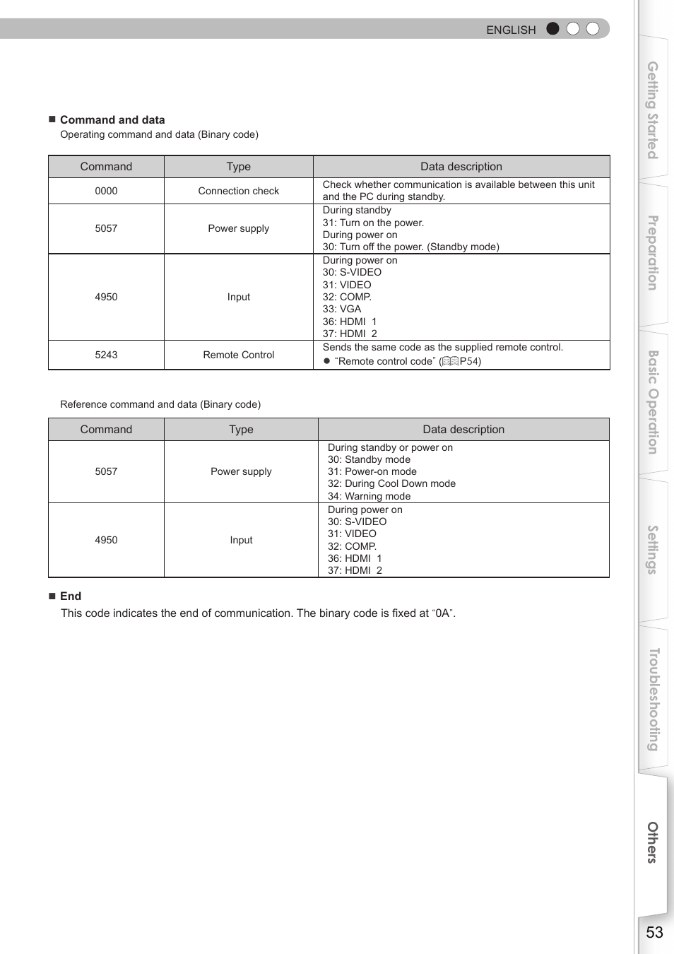 JVC DLA-HD750 User Manual | Page 53 / 181