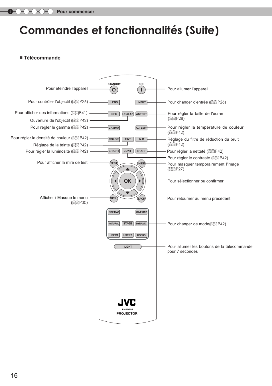 Commandes et fonctionnalités (suite), Télécommande | JVC DLA-HD750 User Manual | Page 76 / 181