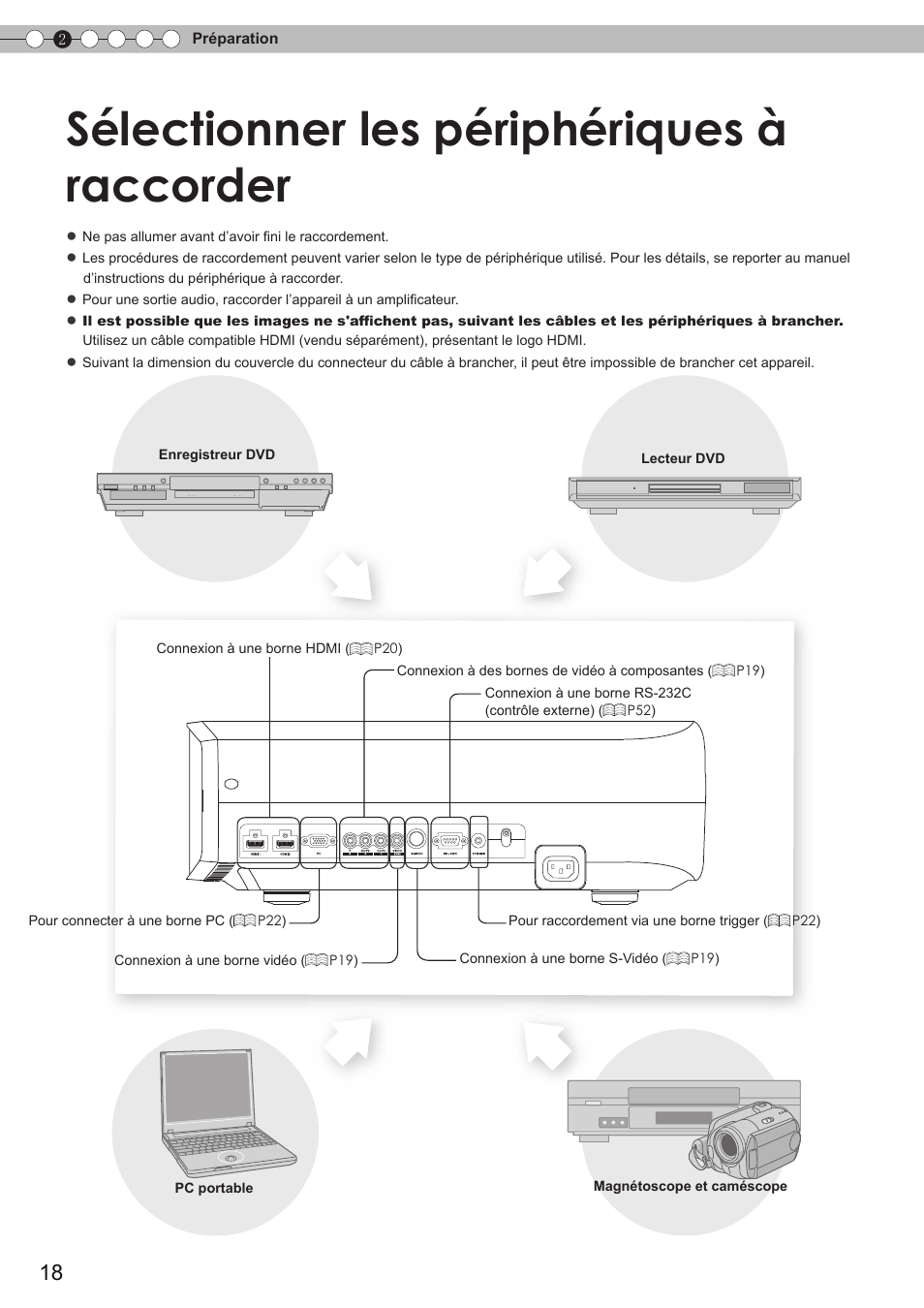 Préparation, Sélectionner les périphériques àraccorder, Sélectionner les périphériques à | Raccorder, Sélectionner les périphériques à raccorder | JVC DLA-HD750 User Manual | Page 78 / 181