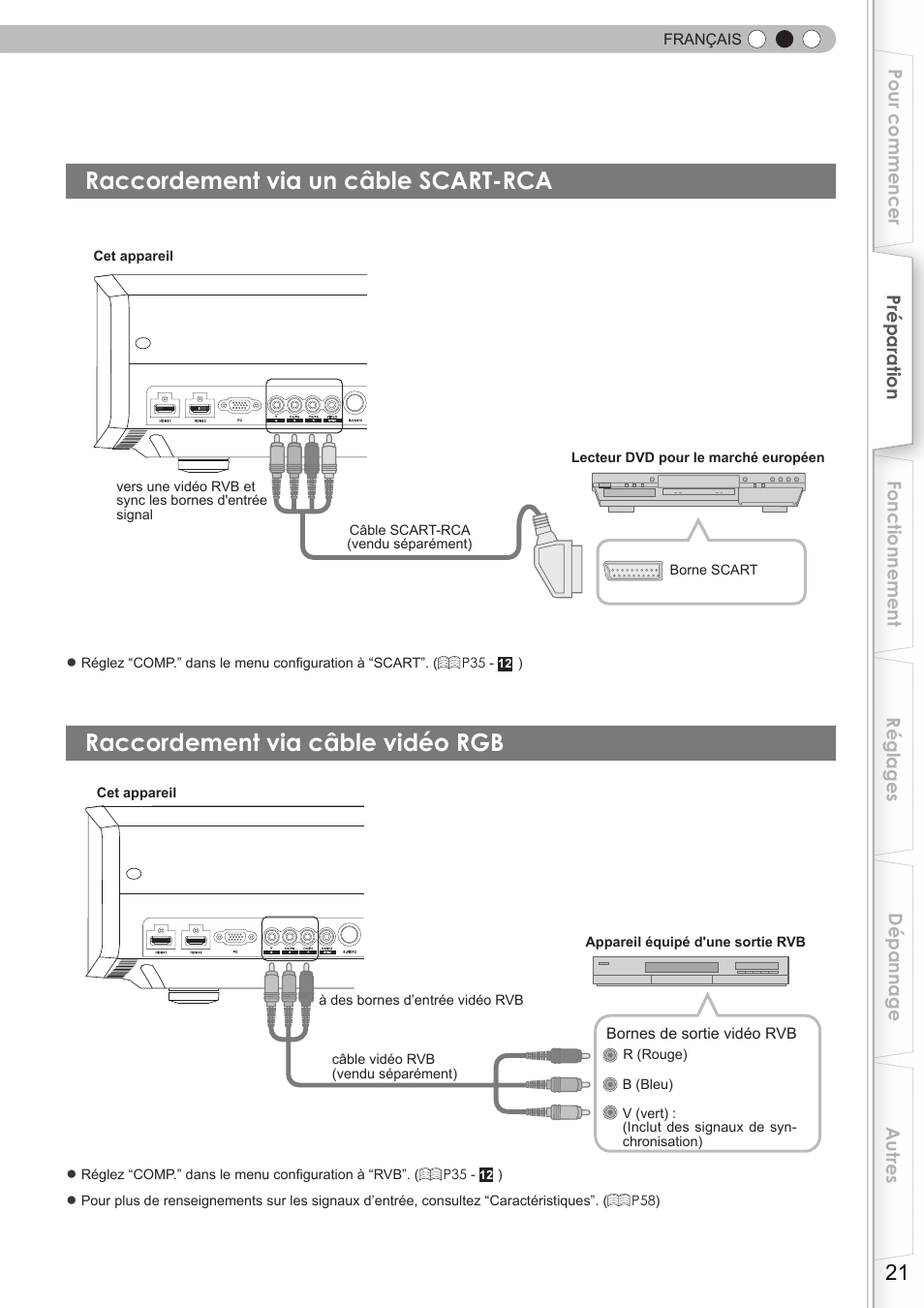 Raccordement via un câble scart-rca, Raccordement via câble vidéo rgb | JVC DLA-HD750 User Manual | Page 81 / 181